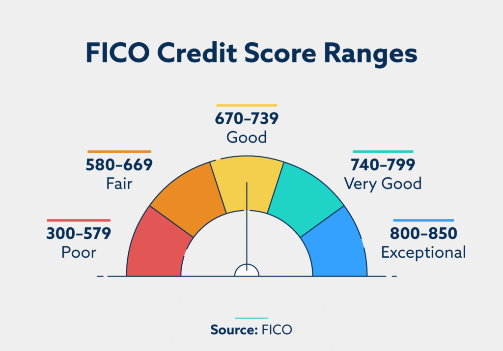 How to improve your FICO-score as fresh non-resident alien credit card owner